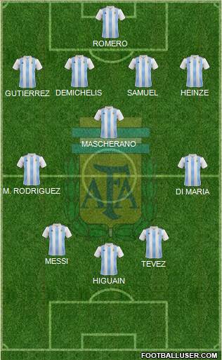 Argentina Formation 2020