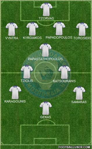 Greece Formation 2020