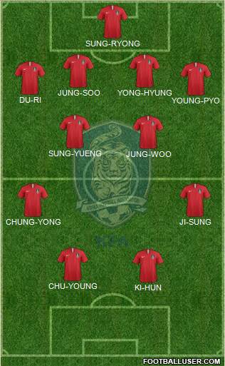 South Korea Formation 2020