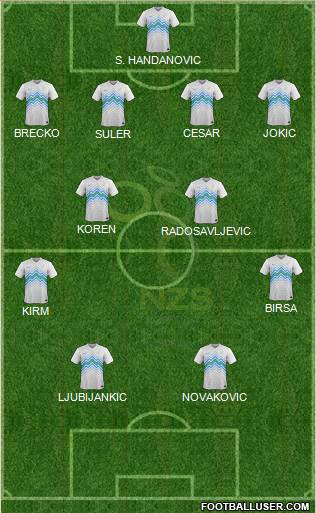 Slovenia Formation 2020