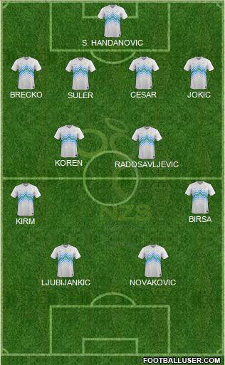 Slovenia 4-4-2 football formation