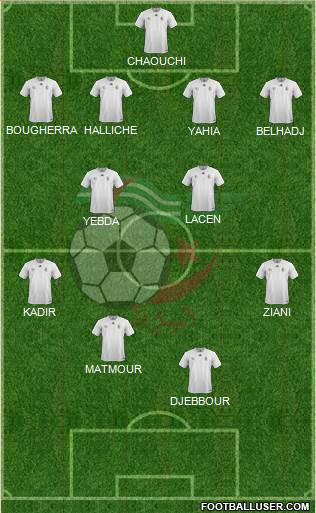 Algeria Formation 2020