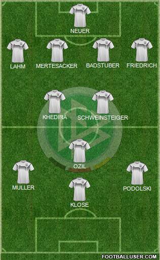Germany Formation 2020
