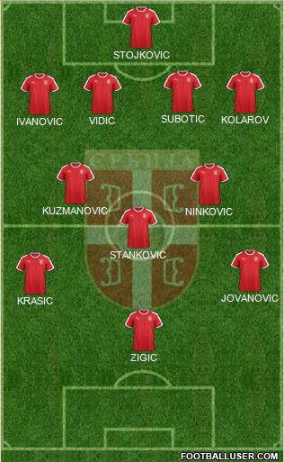 Serbia Formation 2020