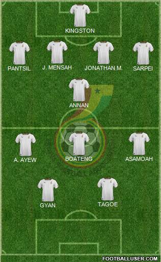 Ghana football formation