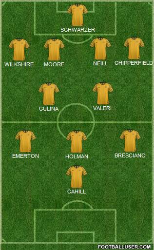 Australia Formation 2020