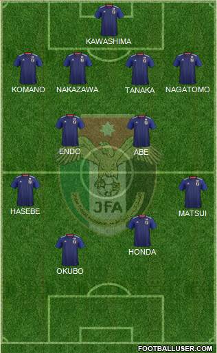 Japan Formation 2020