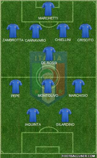 Italy Formation 2020