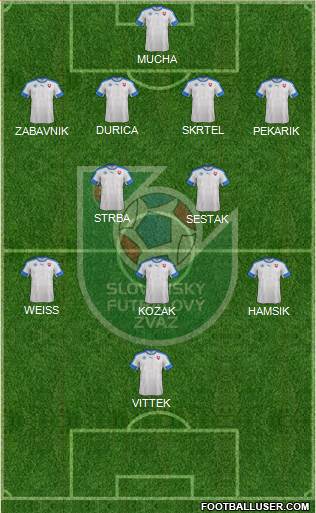 Slovakia Formation 2020