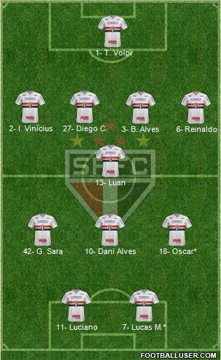 São Paulo FC Formation 2020