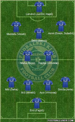 FK Zeljeznicar Sarajevo 4-4-2 football formation