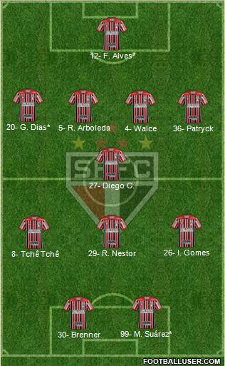 São Paulo FC Formation 2020