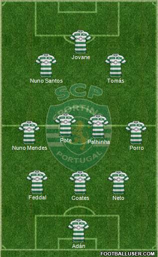 Sporting Clube de Portugal - SAD Formation 2020