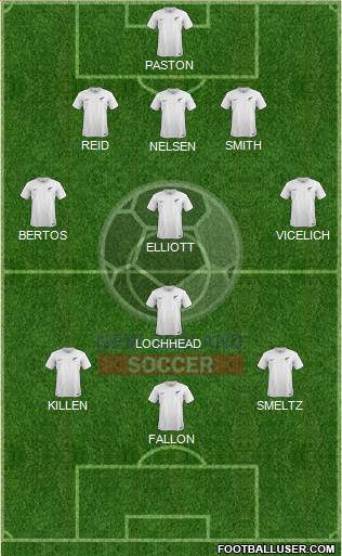 New Zealand Formation 2020
