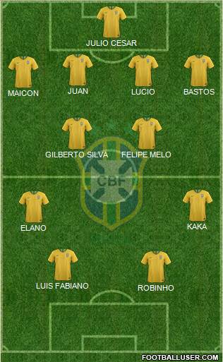 Brazil Formation 2020