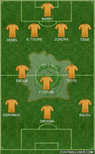 Côte d'Ivoire Formation 2020