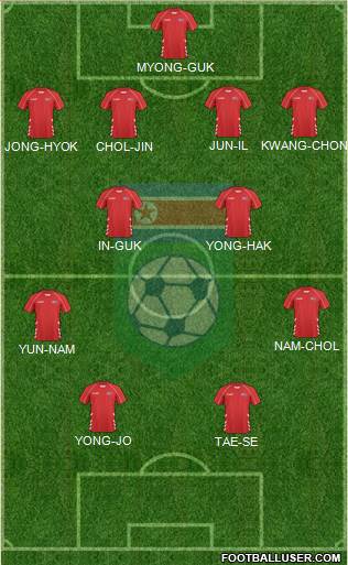 Korea DPR Formation 2020