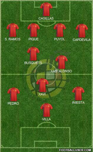 Spain Formation 2020