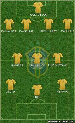 Brazil Formation 2020