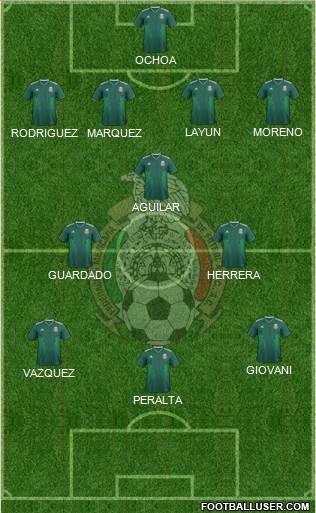 Mexico Formation 2020
