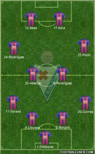 S.D. Eibar S.A.D. Formation 2020