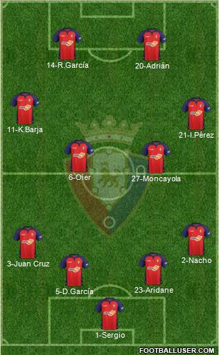 C. At. Osasuna Formation 2020