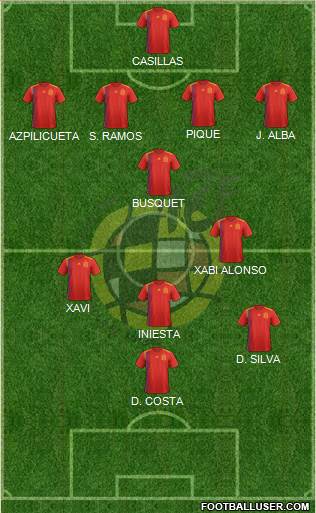 Spain Formation 2020