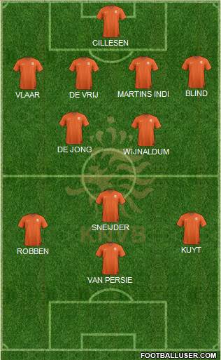 Holland Formation 2020