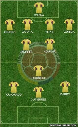 Colombia Formation 2020