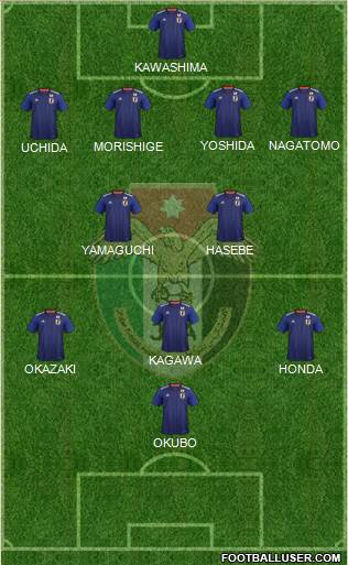Japan Formation 2020