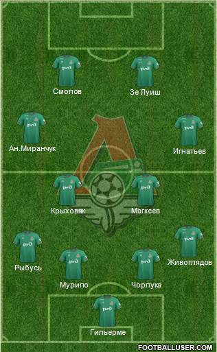 Lokomotiv Moscow Formation 2020