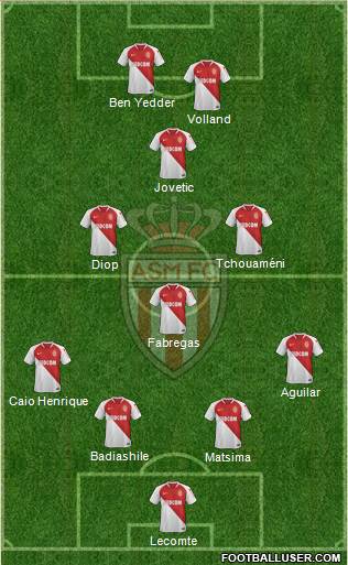 AS Monaco FC Formation 2020
