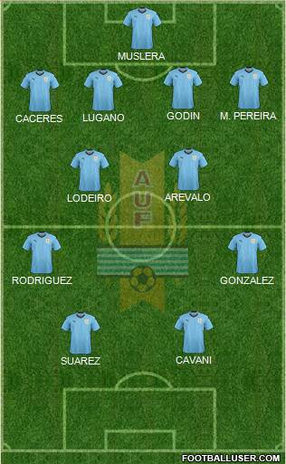 Uruguay Formation 2020