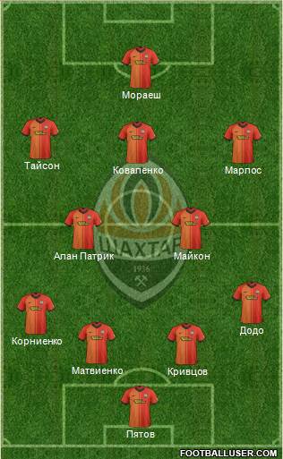 Shakhtar Donetsk Formation 2020