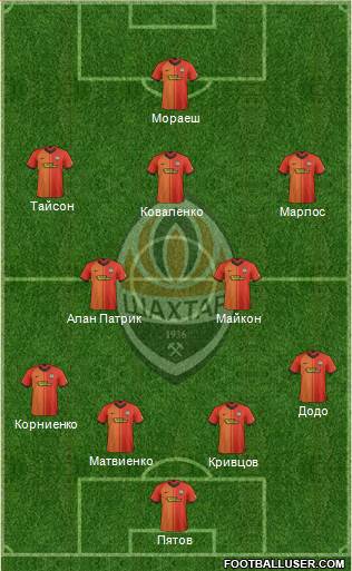 Shakhtar Donetsk 4-2-3-1 football formation