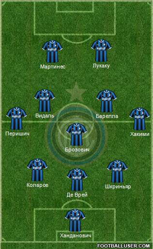 F.C. Internazionale Formation 2020
