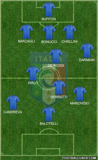 Italy Formation 2020