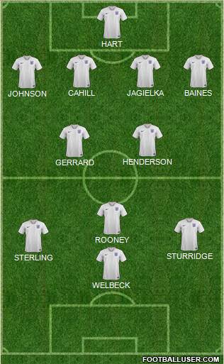 England Formation 2020
