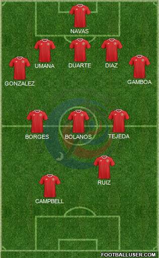Costa Rica Formation 2020