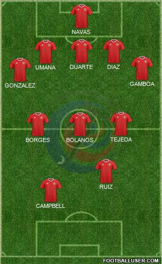 Costa Rica 5-3-2 football formation