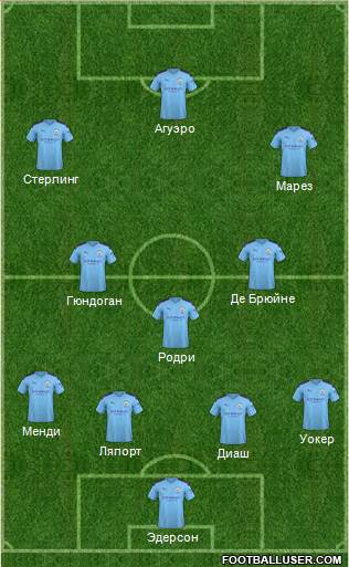 Manchester City Formation 2020