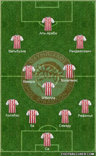 Olympiakos SF Piraeus Formation 2020