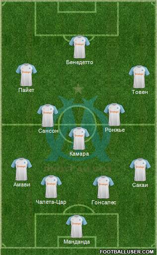 Olympique de Marseille Formation 2020