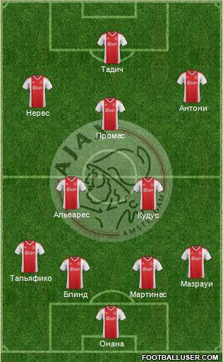 AFC Ajax Formation 2020