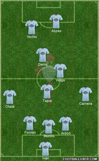 R.C. Celta S.A.D. Formation 2020