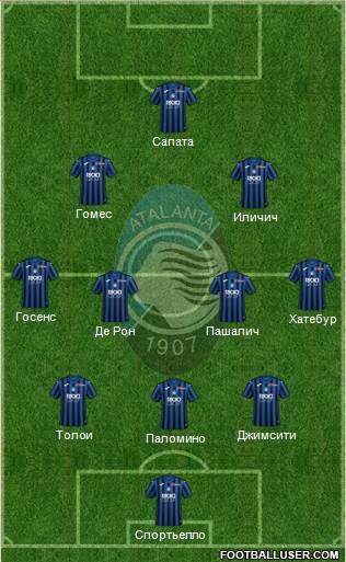 Atalanta Formation 2020