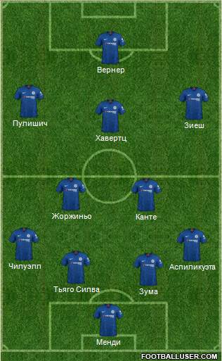 Chelsea Formation 2020