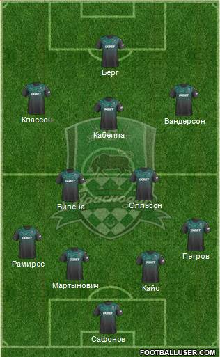 FC Krasnodar Formation 2020
