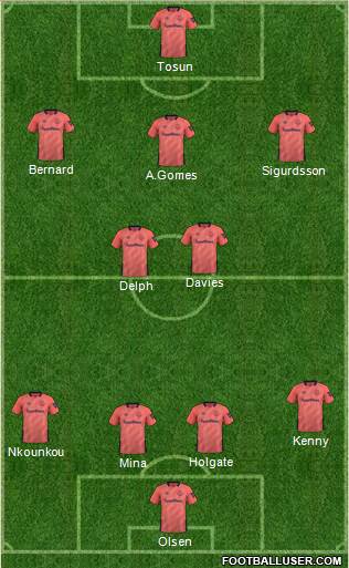 Everton Formation 2020