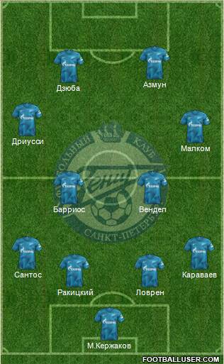 Zenit St. Petersburg football formation